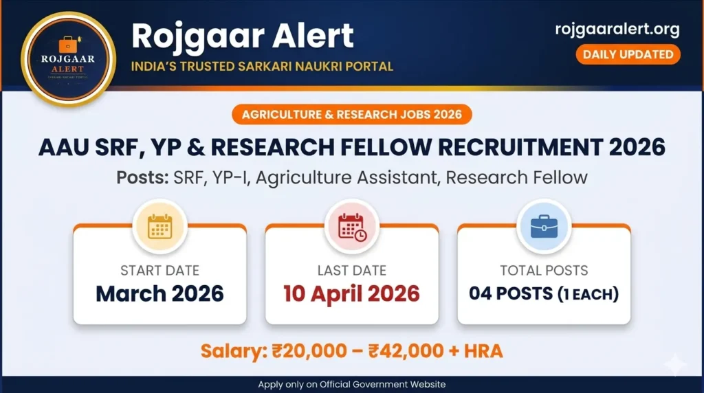 AAU SRF, YP & Research Fellow Recruitment 2026 — Vacancy, Eligibility, Salary & Apply Process