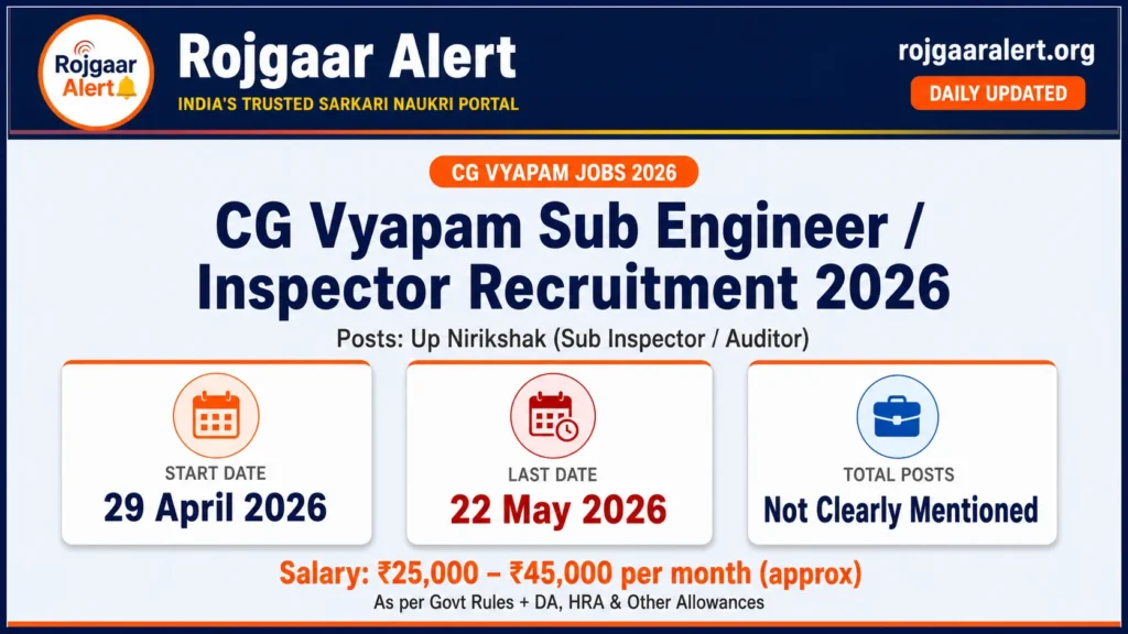 CG Vyapam Sub Engineer / Inspector Recruitment 2026 