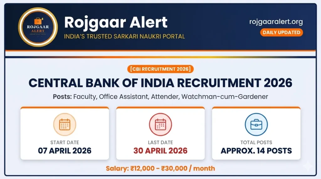 Central Bank of India Recruitment 2026 — Vacancy, Eligibility, Salary & Apply Process