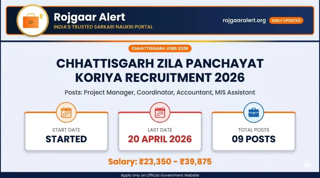 Chhattisgarh Zila Panchayat Koriya Recruitment 2026 — Vacancy, Eligibility, Salary & Apply Process