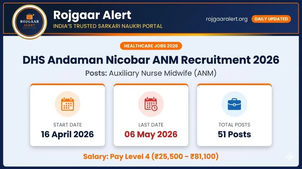 DHS Andaman Nicobar ANM Recruitment 2026 — Vacancy, Eligibility, Salary & Apply Process