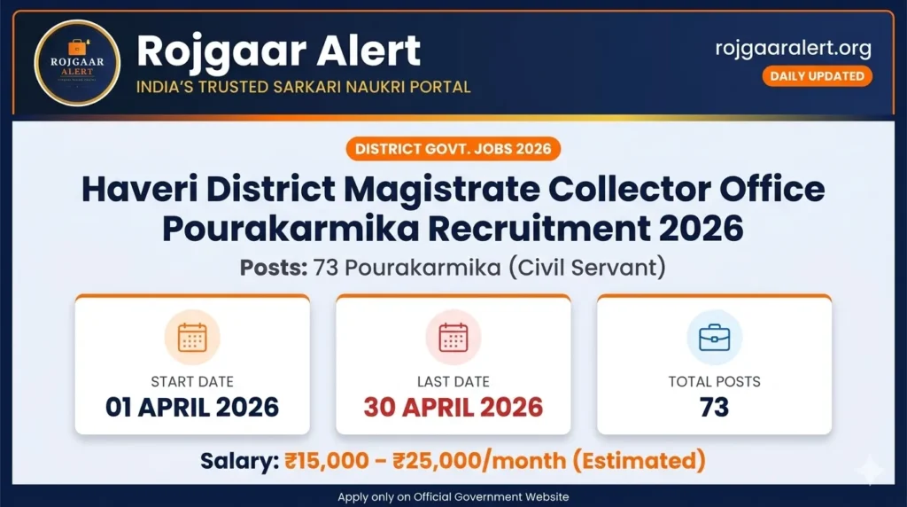 District Magistrate Collector Office Haveri Recruitment 2026