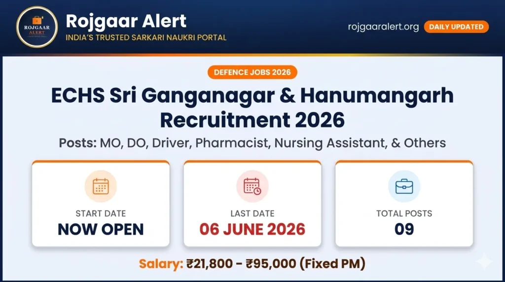 ECHS Recruitment 2026 — Vacancy, Eligibility, Salary & Apply Process