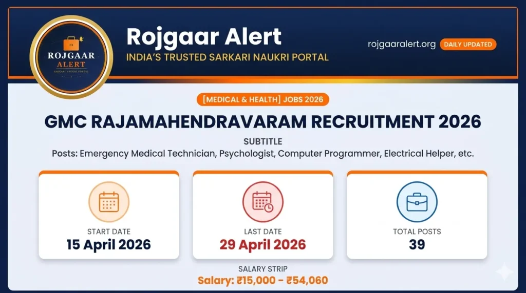 GMC Rajamahendravaram Recruitment 2026 — Vacancy, Eligibility, Salary & Apply Process