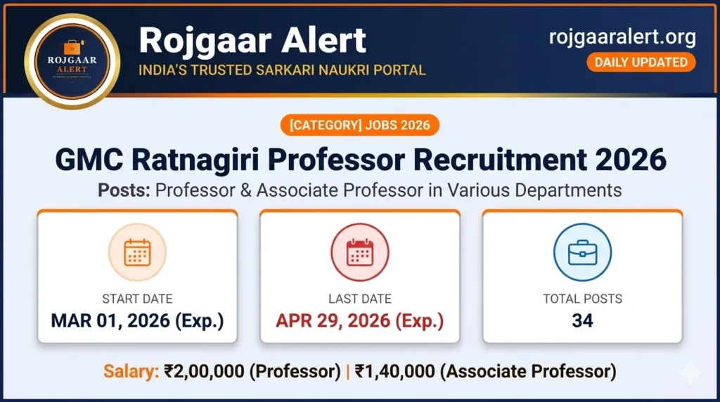 GMC Ratnagiri Professor Recruitment 2026 — Vacancy, Eligibility, Salary & Apply Process