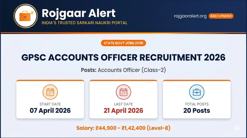 GPSC Accounts Officer Recruitment 2026 