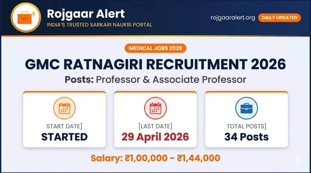 Government Medical College Ratnagiri Recruitment 2026