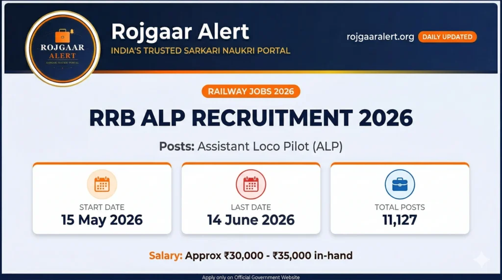 Indian Railways RRB ALP Recruitment 2026
