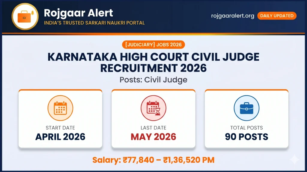 Karnataka High Court Civil Judge Recruitment 2026 — Vacancy, Eligibility, Salary & Apply Process