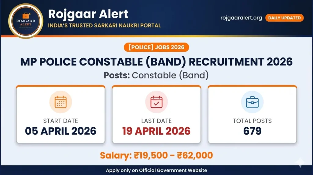 MP Police Constable Band Recruitment 2026