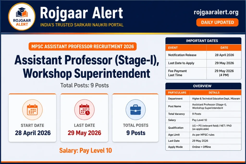 MPSC Assistant Professor Recruitment 2026 — Vacancy, Eligibility, Salary & Apply Process