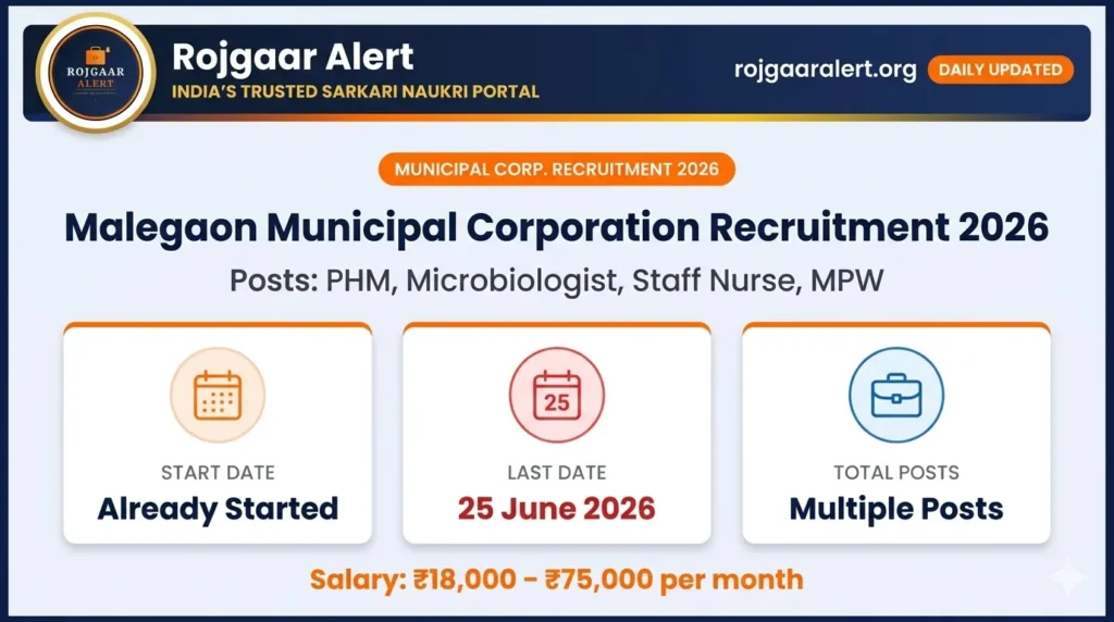 Malegaon Municipal Corporation Recruitment 2026 — Vacancy, Eligibility, Salary & Apply Process