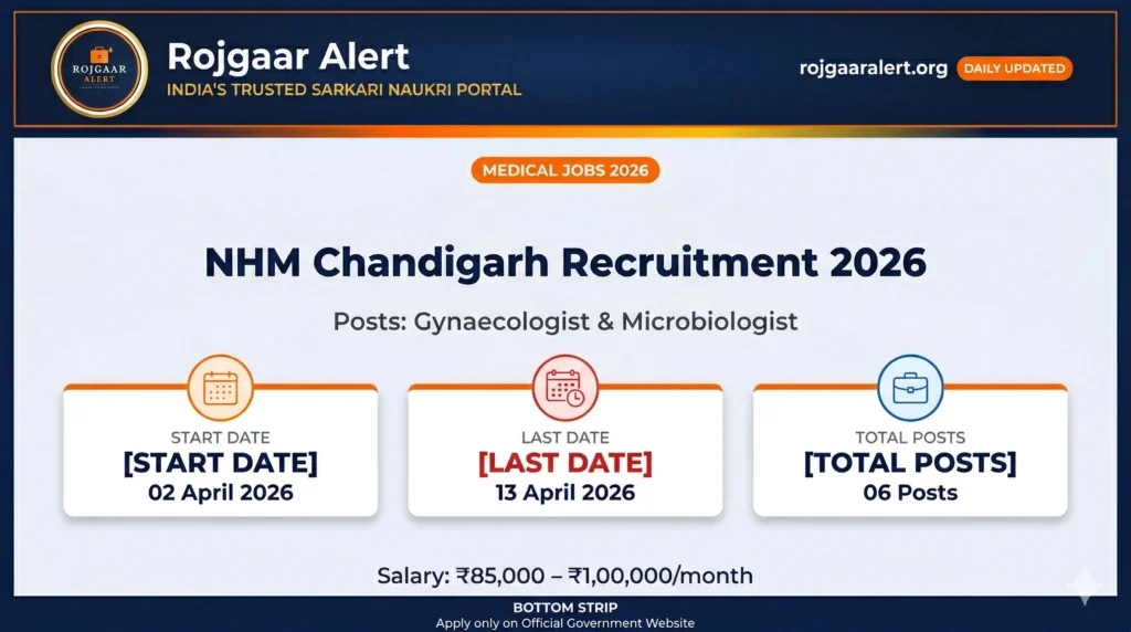 NHM Chandigarh Recruitment 2026 — Vacancy, Eligibility, Salary & Apply Process