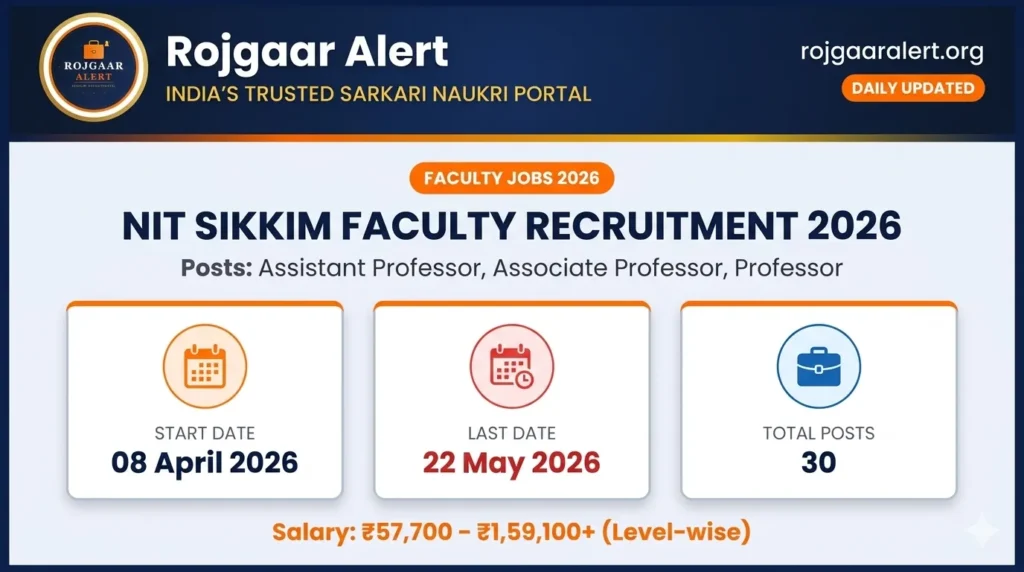 NIT Sikkim Faculty Recruitment 2026 — Vacancy, Eligibility, Salary & Apply Process