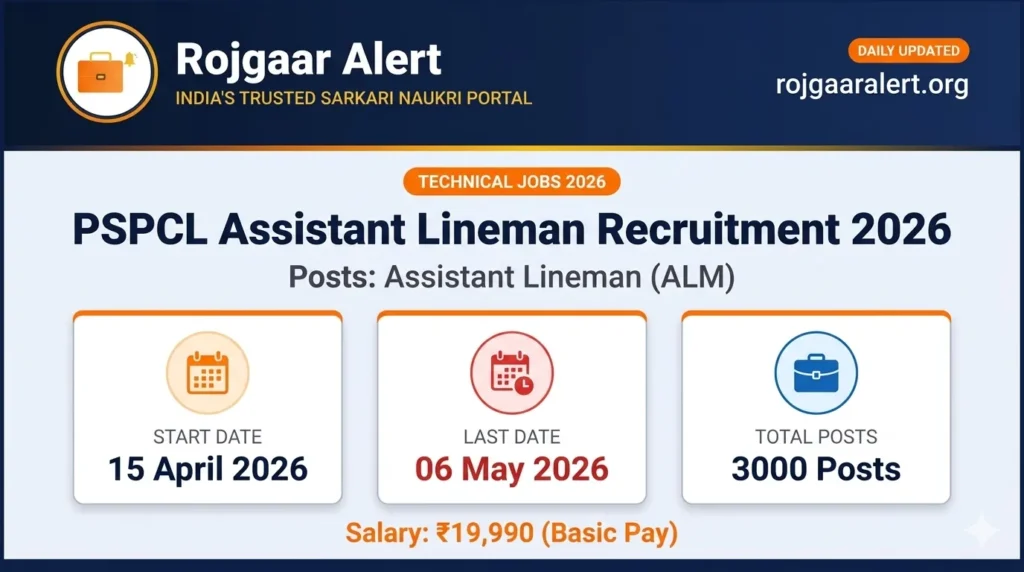 PSPCL Assistant Lineman Recruitment 2026 — Vacancy, Eligibility, Salary & Apply Process