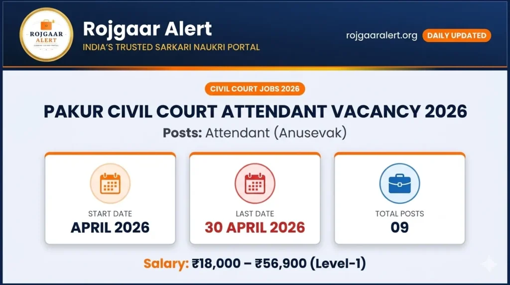 Pakur Civil Court Attendant Vacancy 2026 — Vacancy, Eligibility, Salary & Apply Process