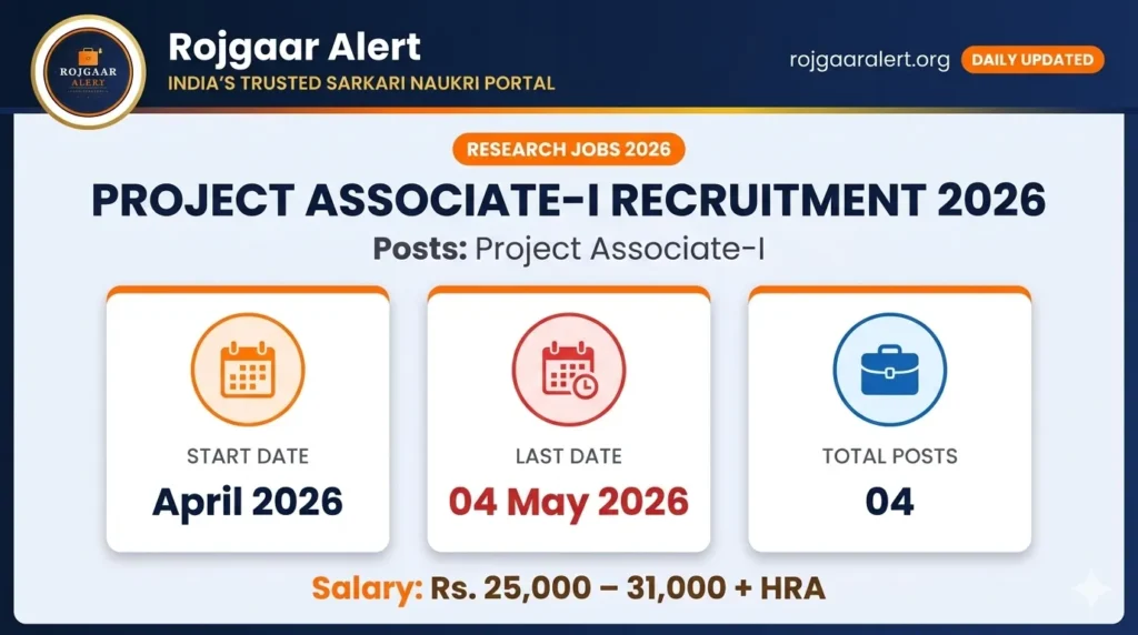 Project Associate-I Recruitment 2026 — Vacancy, Eligibility, Salary & Apply Process