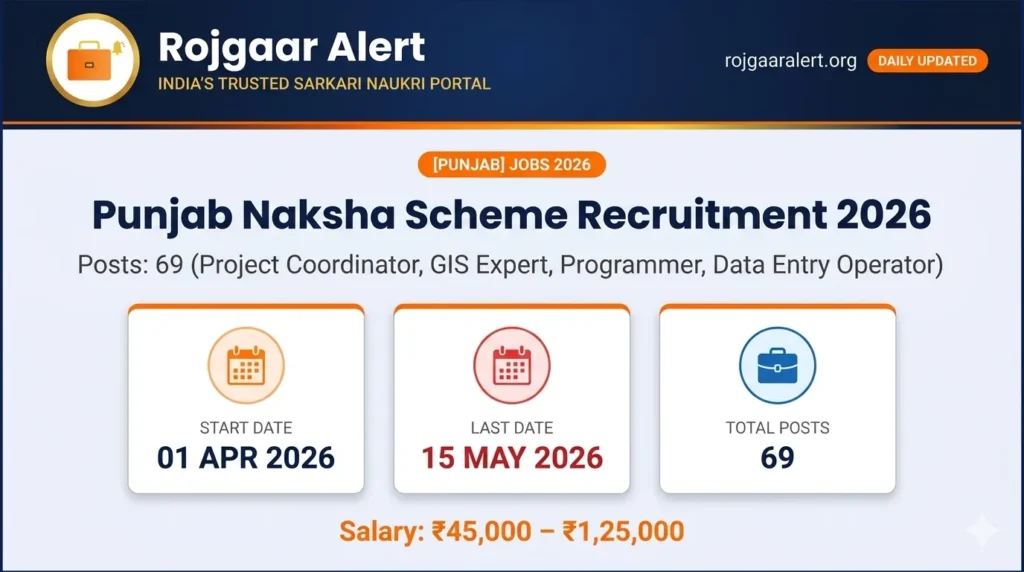 Punjab Naksha Scheme Recruitment 2026 — Vacancy, Eligibility, Salary & Apply Process