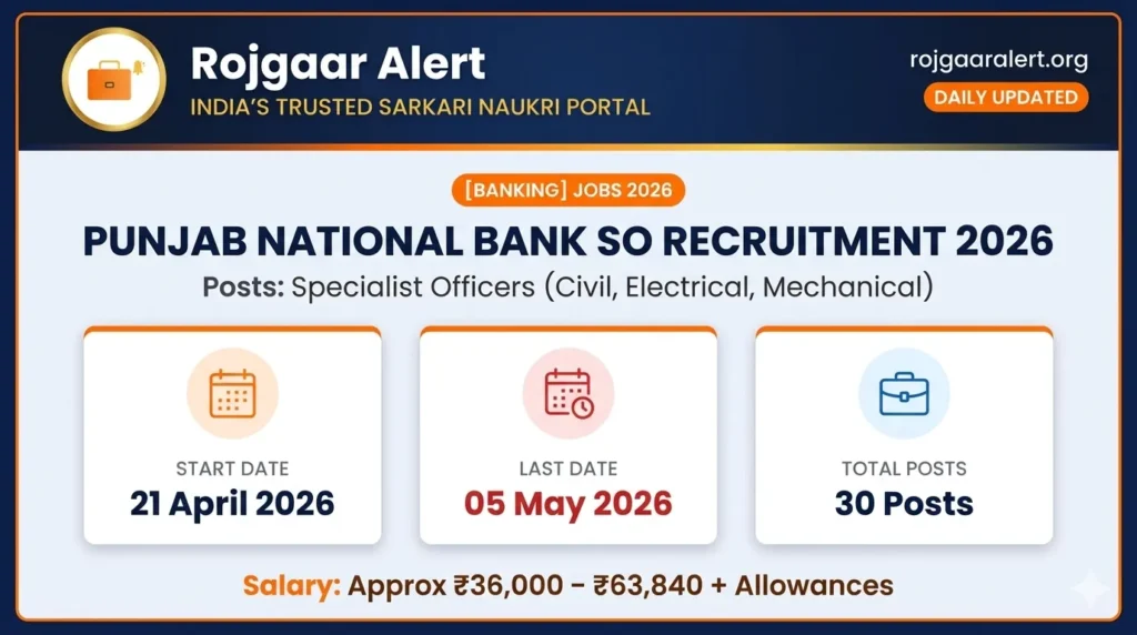 Punjab National Bank SO Recruitment 2026 — Vacancy, Eligibility, Salary & Apply Process