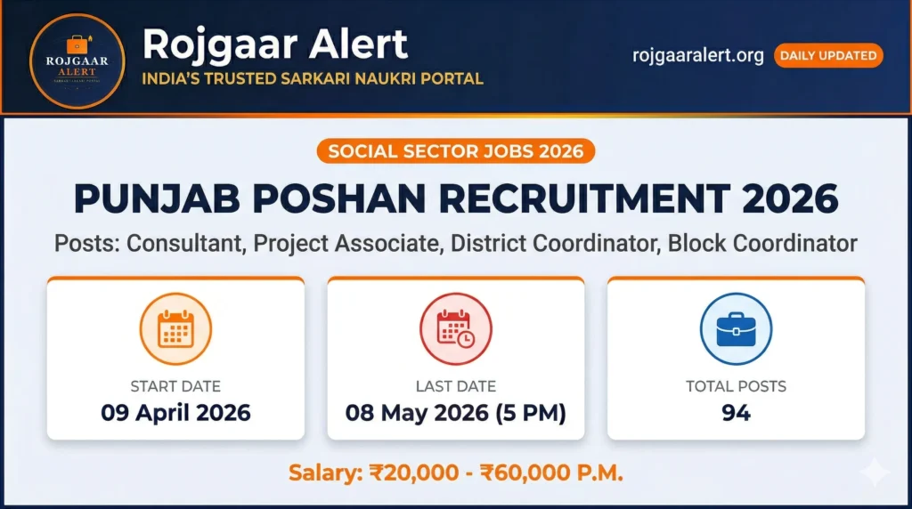 Punjab POSHAN Recruitment 2026 — Vacancy, Eligibility, Salary & Apply Process