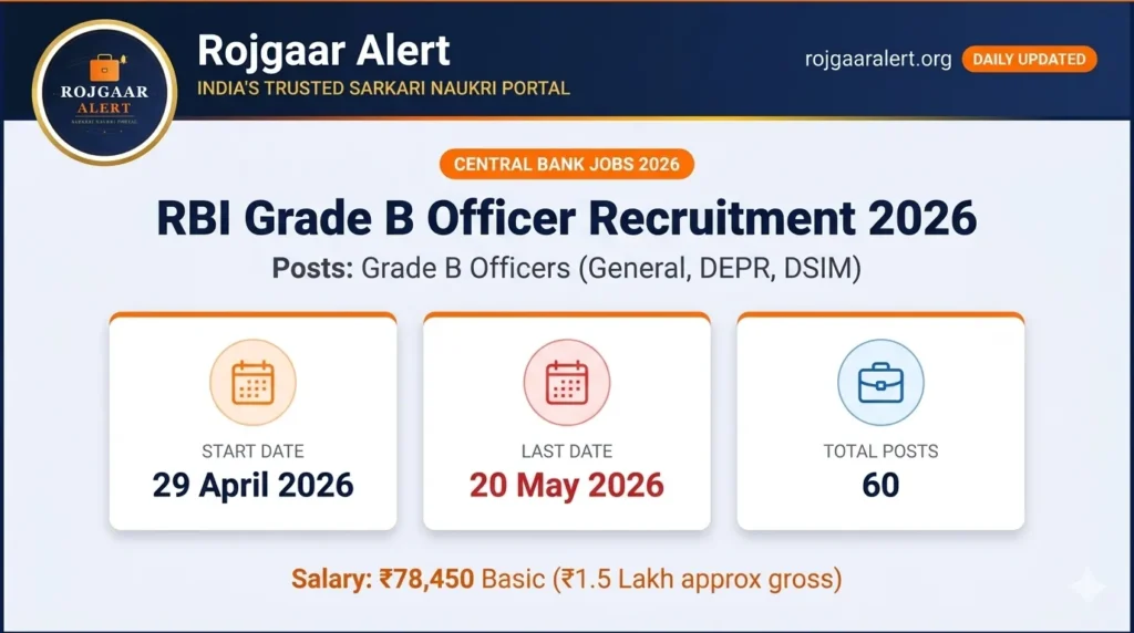 RBI Grade B Recruitment 2026 — Vacancy, Eligibility, Salary & Apply Process
