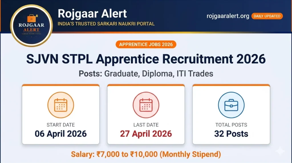 SJVN STPL Apprentice Recruitment 2026 — Vacancy, Eligibility, Salary & Apply Process