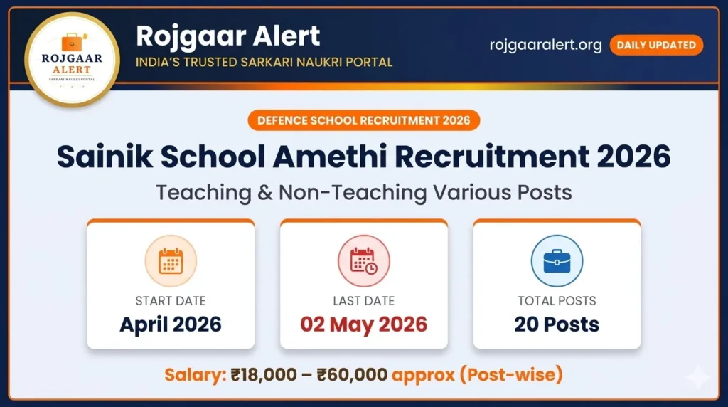 Sainik School Amethi Recruitment 2026 — Vacancy, Eligibility, Salary & Apply Process