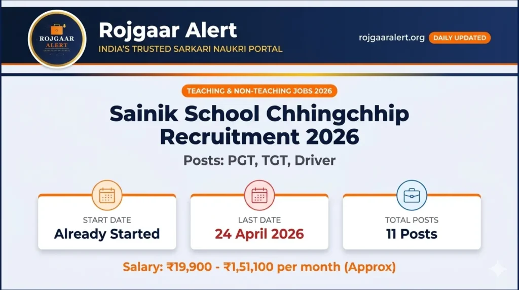 Sainik School Chhingchhip Recruitment 2026 — Vacancy, Eligibility, Salary & Apply Process