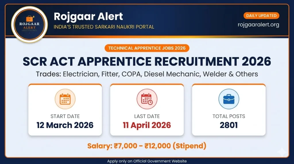 South Central Railway Apprentice Recruitment 2026 — Vacancy, Eligibility, Salary & Apply Process
