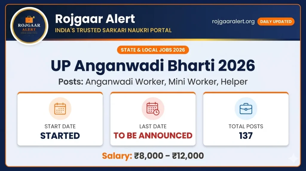 UP Anganwadi Bharti 2026 — Vacancy, Eligibility, Salary & Apply Process