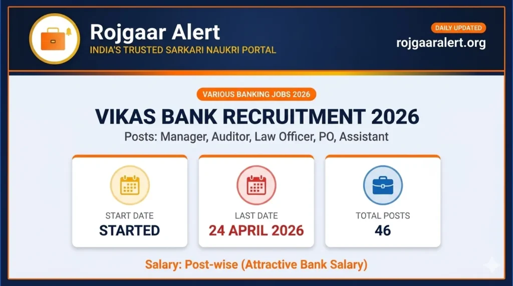 Vikas Bank Recruitment 2026 — Vacancy, Eligibility, Salary & Apply Process