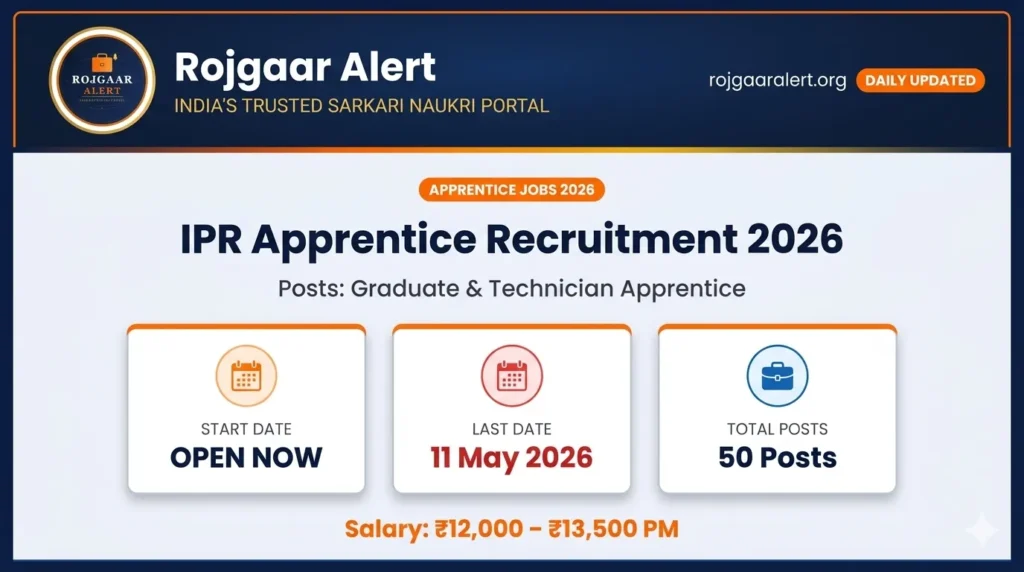 IPR Apprentice Recruitment 2026 — Vacancy, Eligibility, Salary & Apply Process