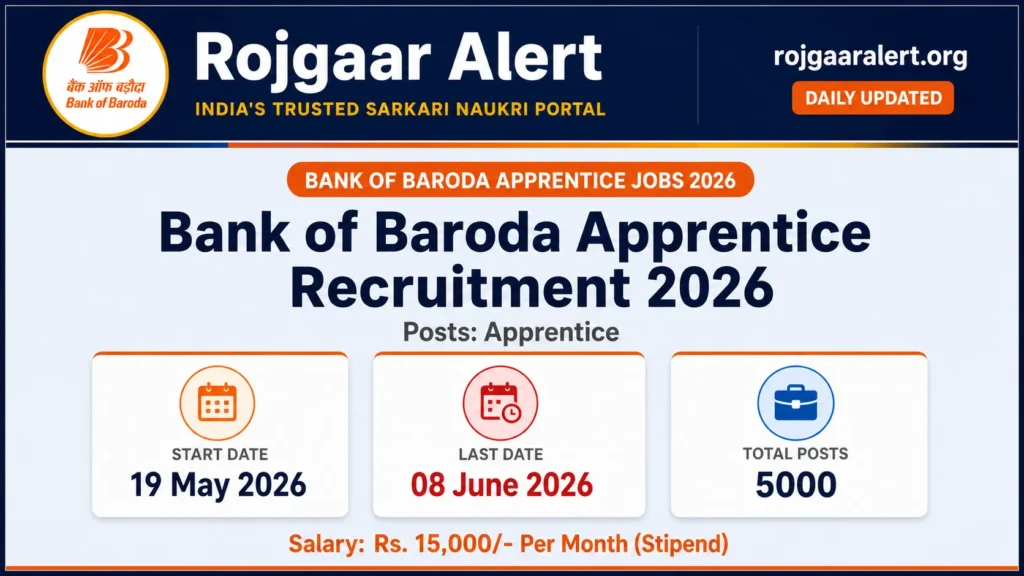 Bank of Baroda Apprentice Recruitment 2026 — Vacancy, Eligibility, Salary & Apply Process