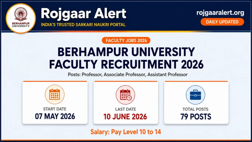 Berhampur University Faculty Recruitment 2026