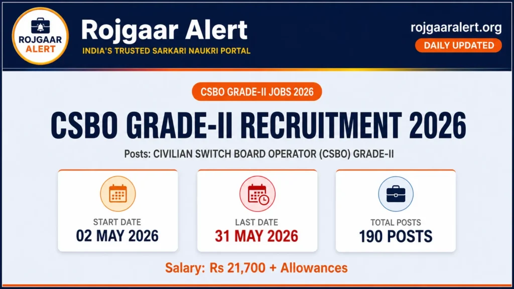 CSBO Grade-II Recruitment 2026 — Vacancy, Eligibility, Salary & Apply Process