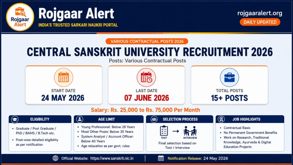 Central Sanskrit University Recruitment 2026 — Vacancy, Eligibility, Salary & Apply Process