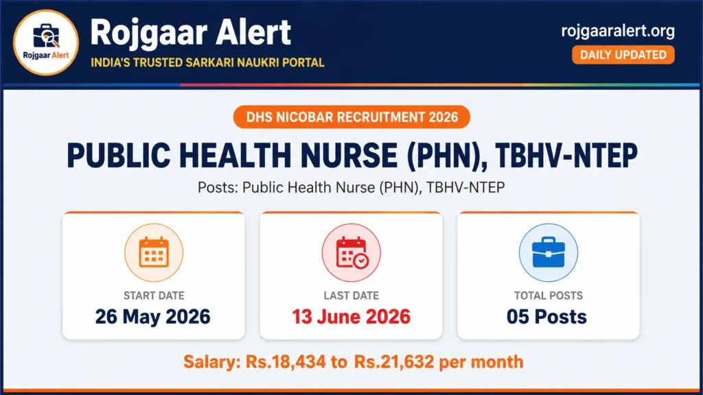 DHS Nicobar Recruitment 2026 — Vacancy, Eligibility, Salary & Apply Process