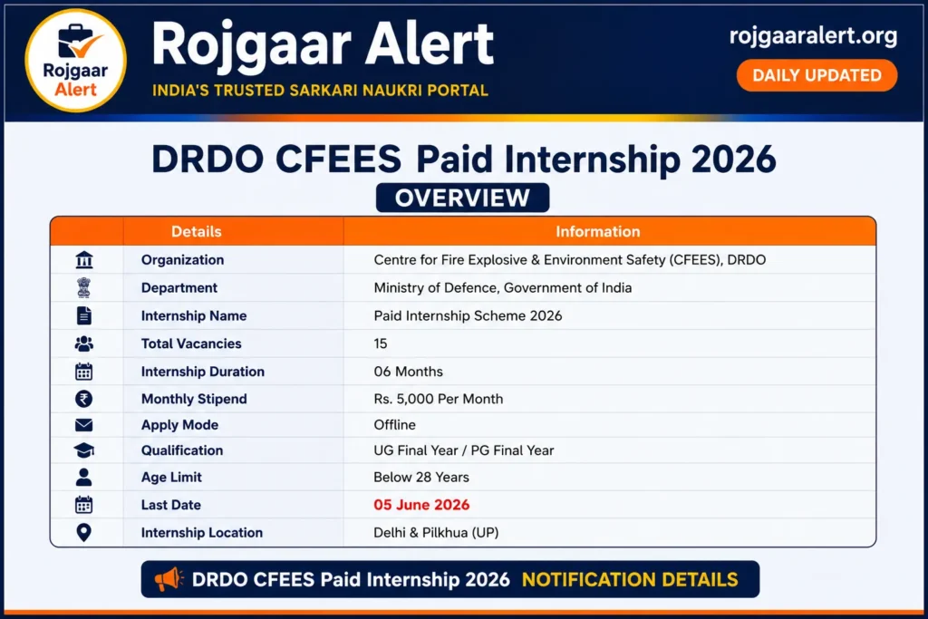 DRDO CFEES Paid Internship 2026 — Vacancy, Eligibility, Salary & Apply Process