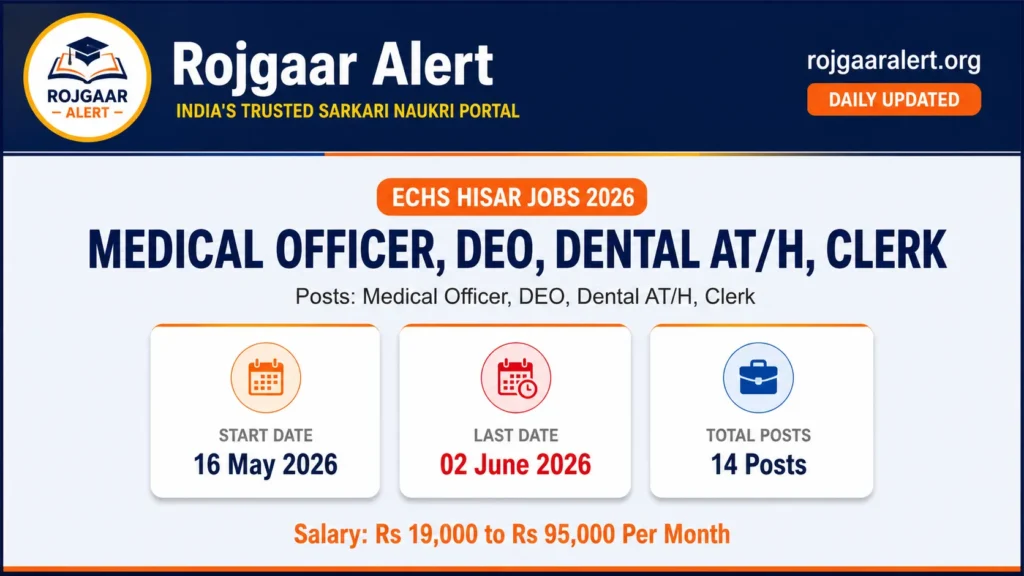ECHS Hisar Recruitment 2026 — Vacancy, Eligibility, Salary & Apply Process