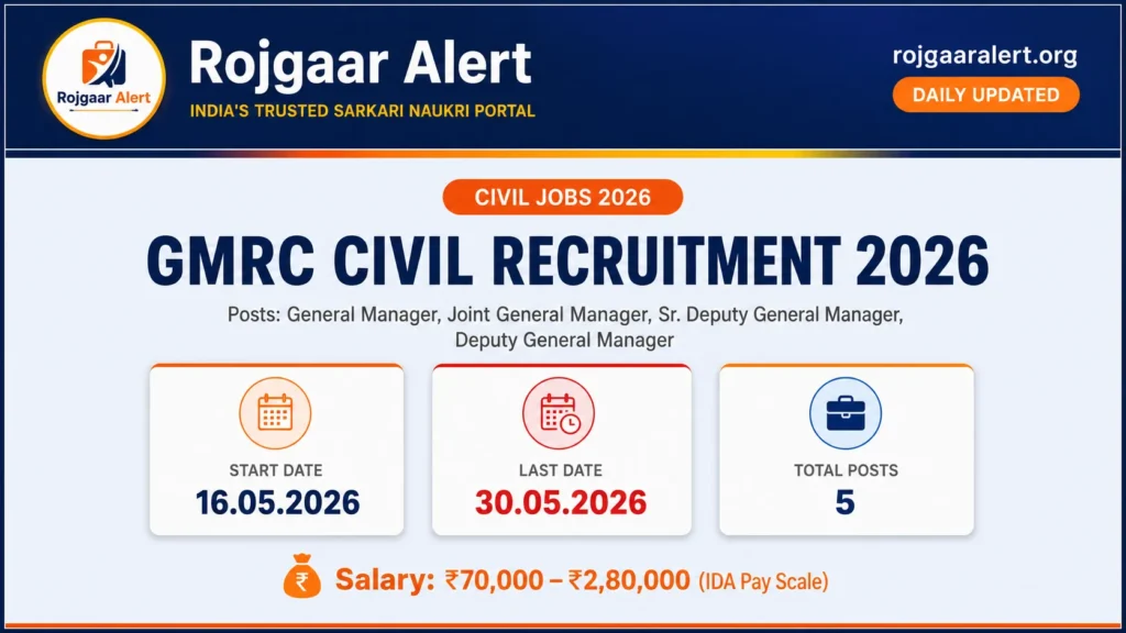 GMRC Civil Recruitment 2026 — Vacancy, Eligibility, Salary & Apply Process