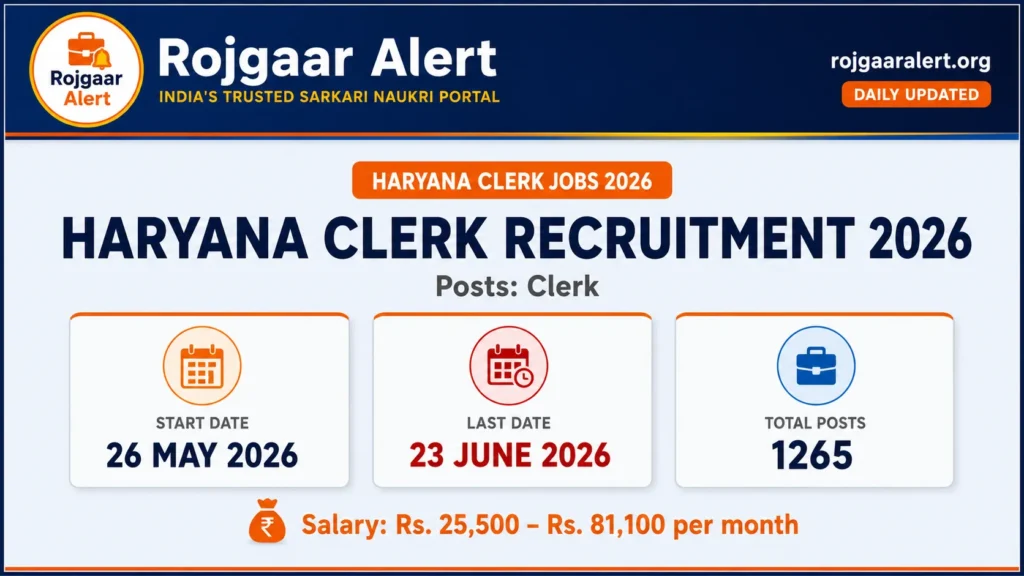 Haryana Clerk Recruitment 2026 — Vacancy, Eligibility, Salary & Apply Process