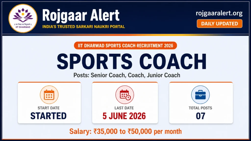 IIT Dharwad Sports Coach Recruitment 2026 — Vacancy, Eligibility, Salary & Apply Process