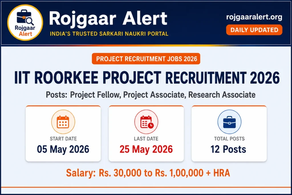 IIT Roorkee Project Recruitment 2026 — Vacancy, Eligibility, Salary & Apply Process