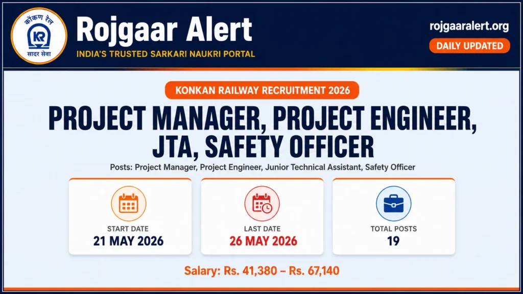 Konkan Railway Recruitment 2026 — Vacancy, Eligibility, Salary & Apply Process