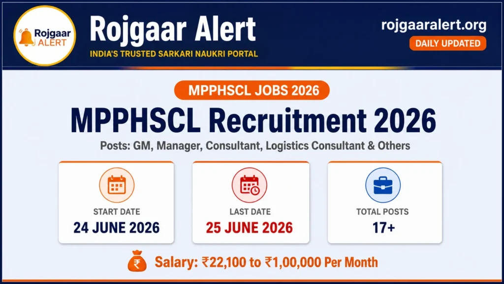 MPPHSCL Recruitment 2026 — Vacancy, Eligibility, Salary & Apply Process