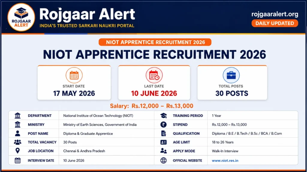NIOT Apprentice Recruitment 2026 — Vacancy, Eligibility, Salary & Apply Process