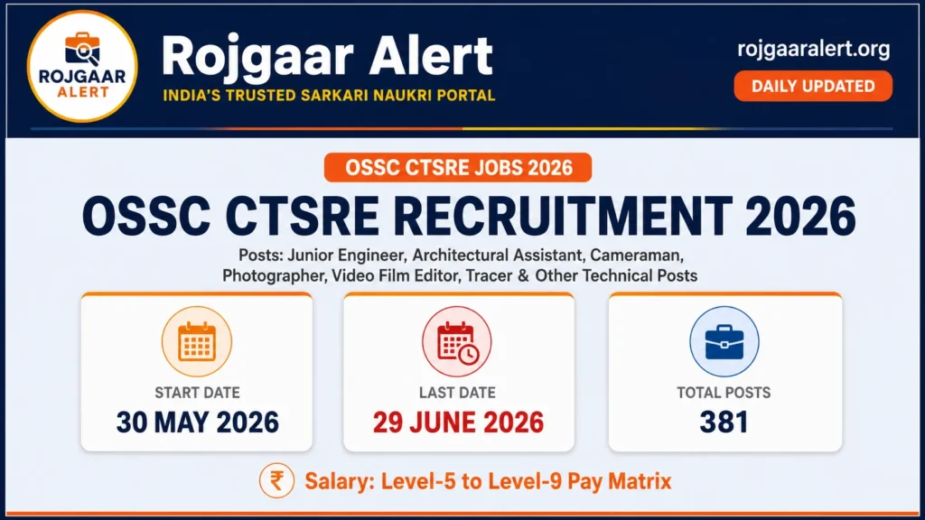 OSSC CTSRE Recruitment 2026 — Vacancy, Eligibility, Salary & Apply Process