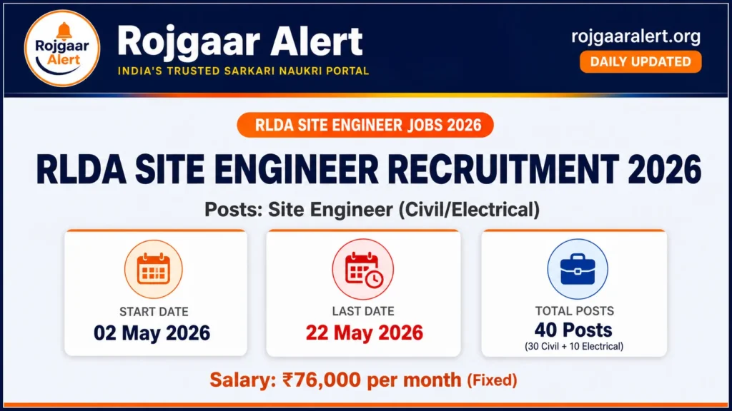 RLDA Site Engineer Recruitment 2026 — Vacancy, Eligibility, Salary & Apply Process