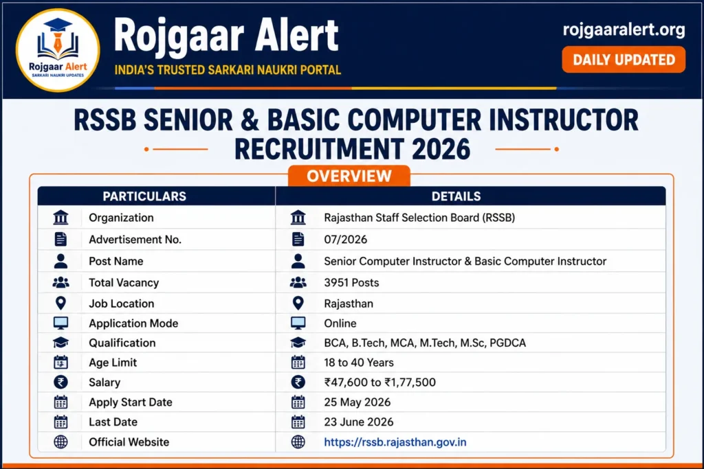 RSSB Senior & Basic Computer Instructor Recruitment 2026 — Vacancy, Eligibility, Salary & Apply Process