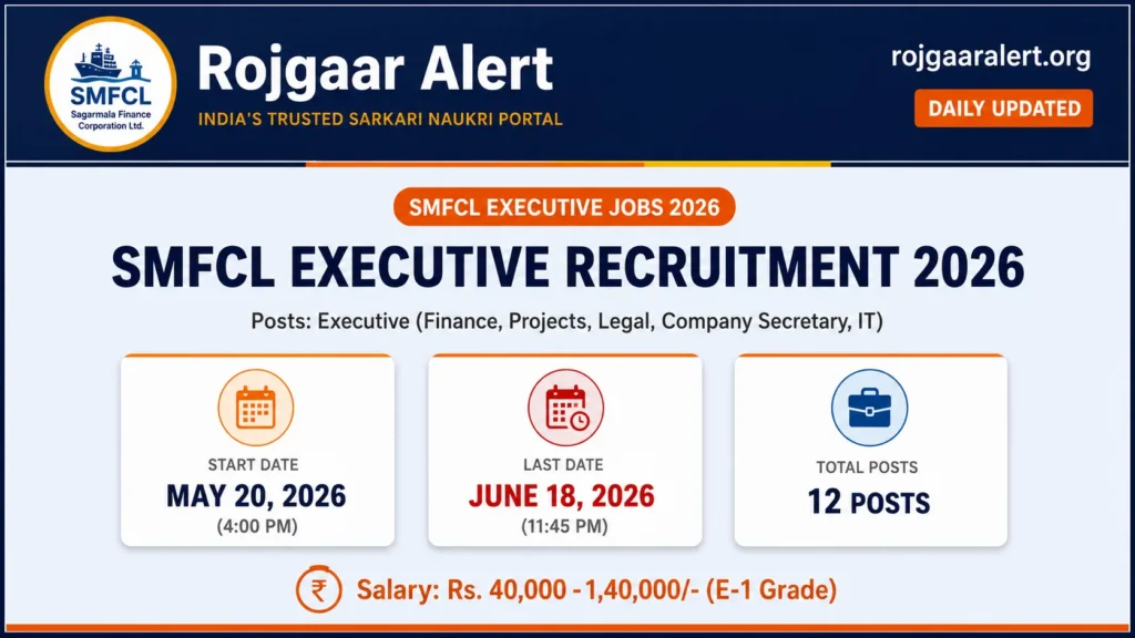 SMFCL Executive Recruitment 2026 — Vacancy, Eligibility, Salary & Apply Process